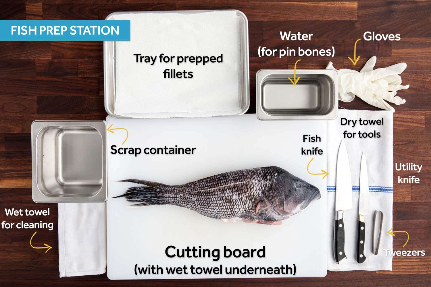 用塑料砧板、刀、鱼镊子准备鱼