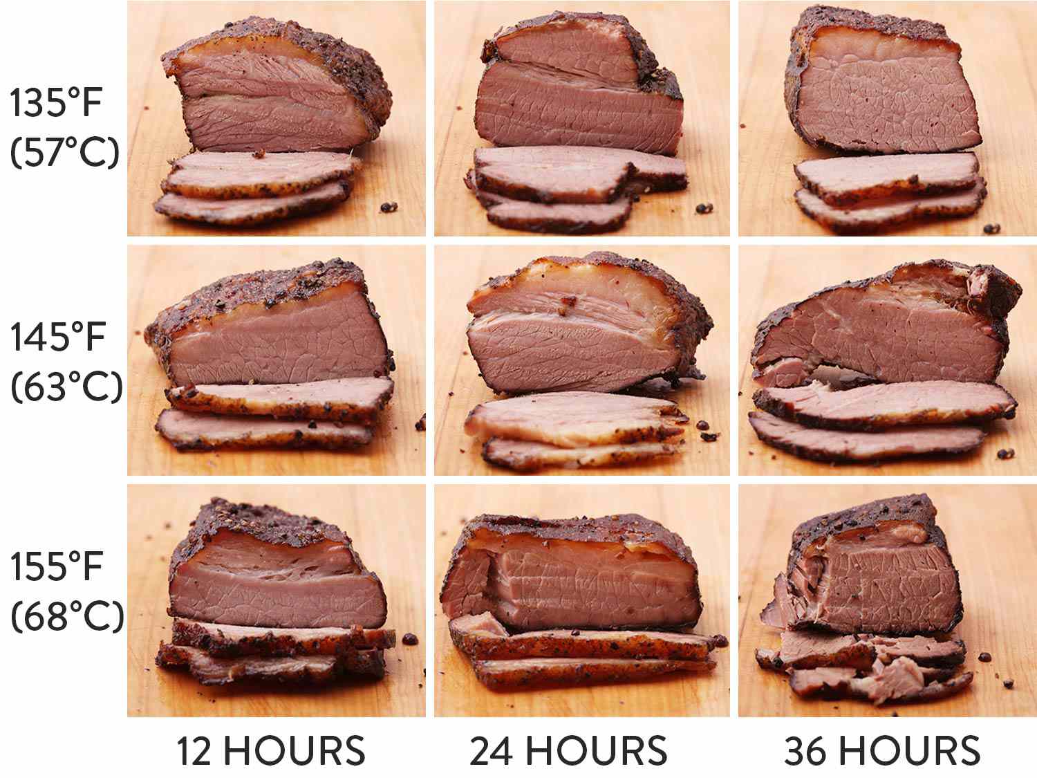 A composite image showing briskets cooked sous vide to various temperatures for various times, to illustrate texture differences