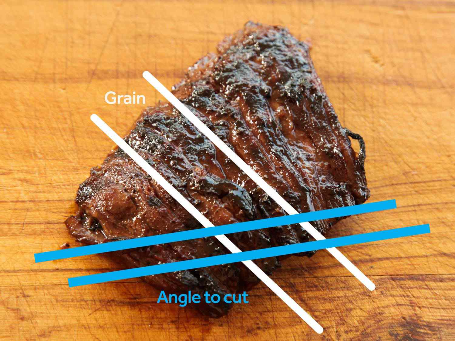 切肉排:一块有线条的牛排，上面的线条指示着牛排的纹路，以及切成45度角以获得最大的嫩度