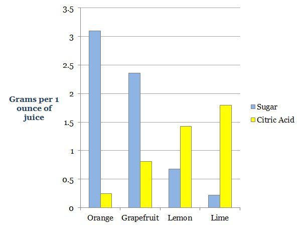 citrus_chart.jpg