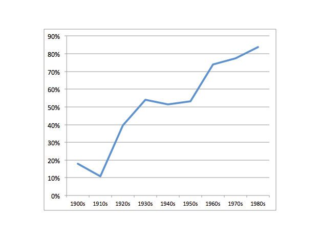 banana-pudding-graph.jpg