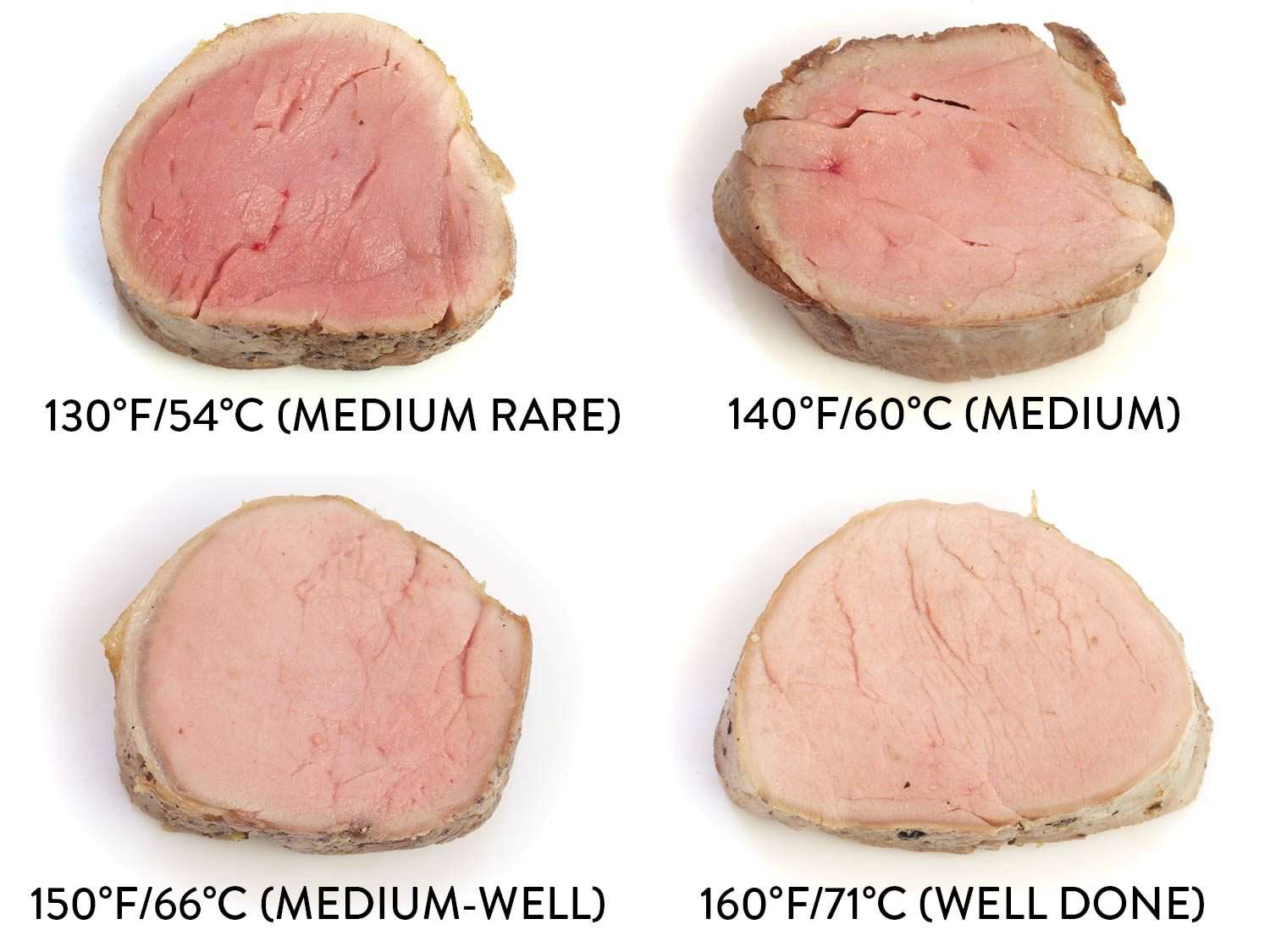 标签图像显示不同程度的猪肉煮熟时，真空烹调。