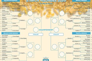 Site-Bracket-Round-3-update