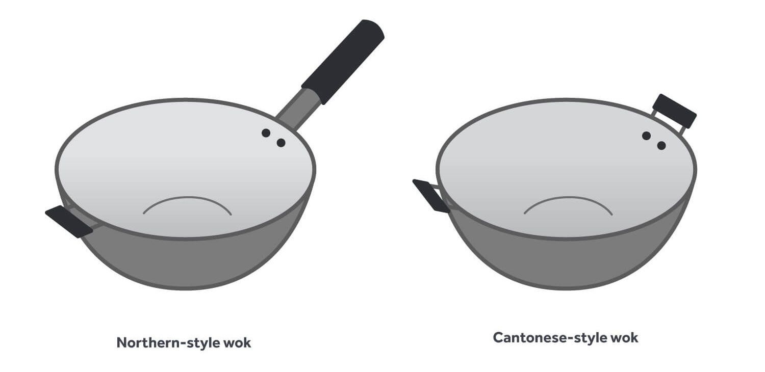 an illustration of a northern-style wok and a cantonese-style wok