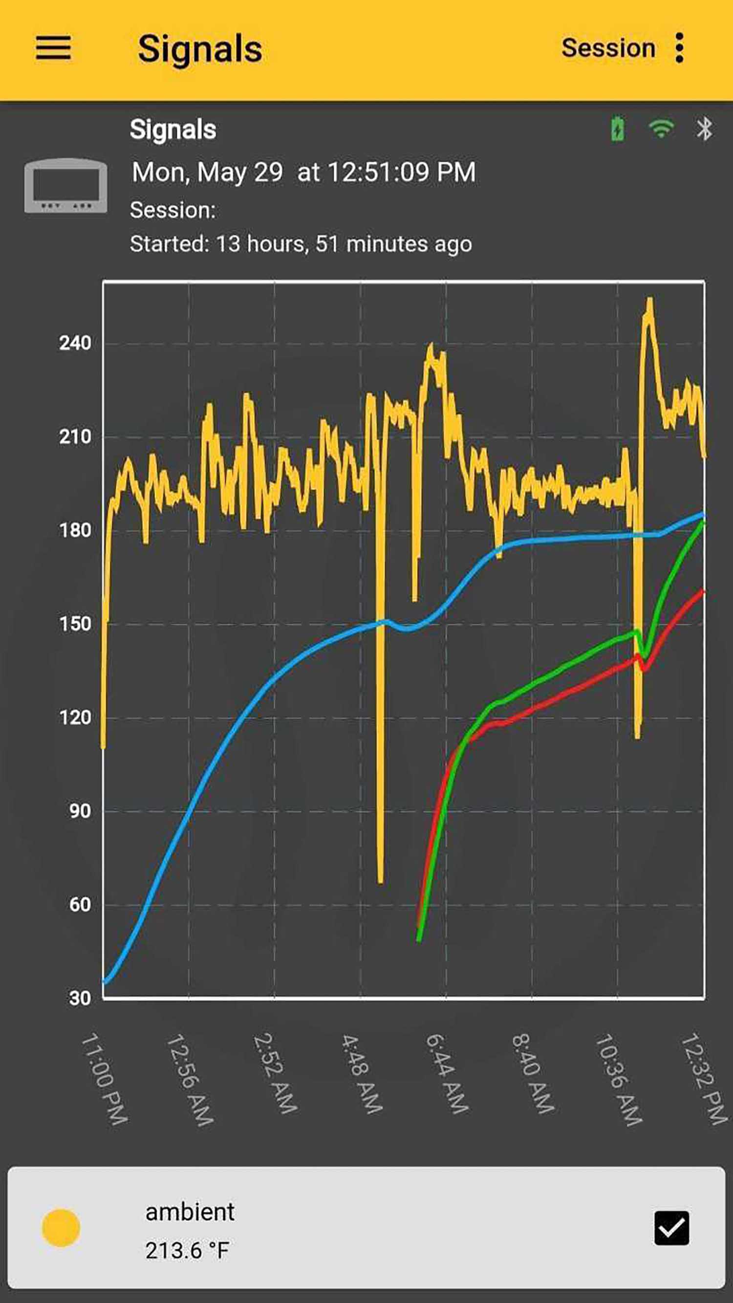 screenshot of the temperatures of an overnight smoked pork butt