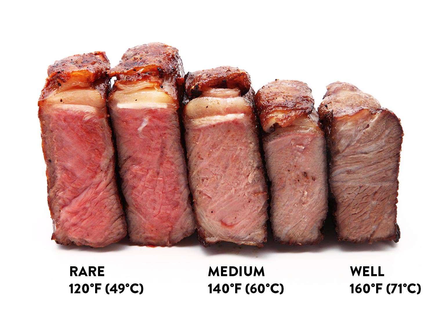 Anova-Steak-Guide-Sous-Vide-Photos21-rare-to-well.jpg