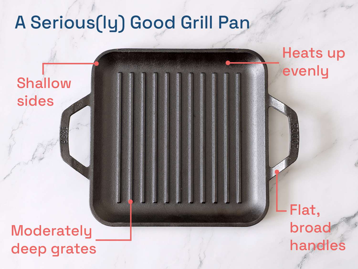 一个非常好的烧烤锅:加热均匀，边缘浅，格栅中等深，柄平而宽