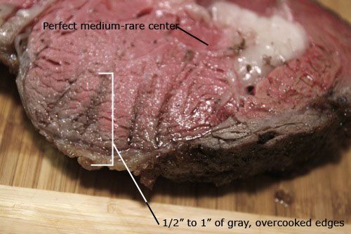 切一片烤好的上等肋排，露出半英寸到一英寸的灰色，边缘烤得太熟了。