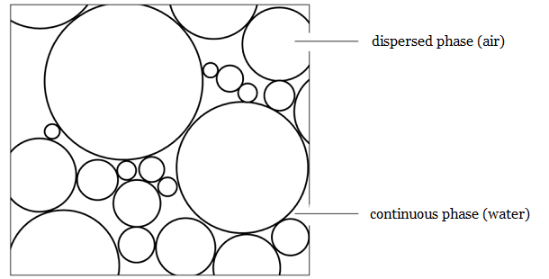 07092013 _dispersedcontinuous.png