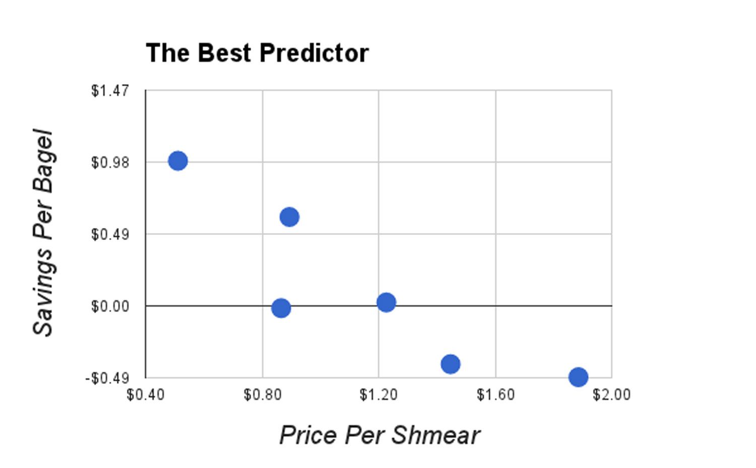 20140629 - bagelnomics schmear.jpg