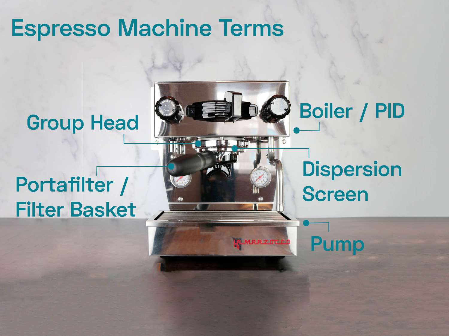 a graphic pointing out all the parts of an espresso machine, listed below