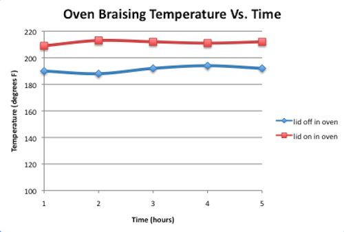 220110128-chile-verde-slopper-graph.jpg